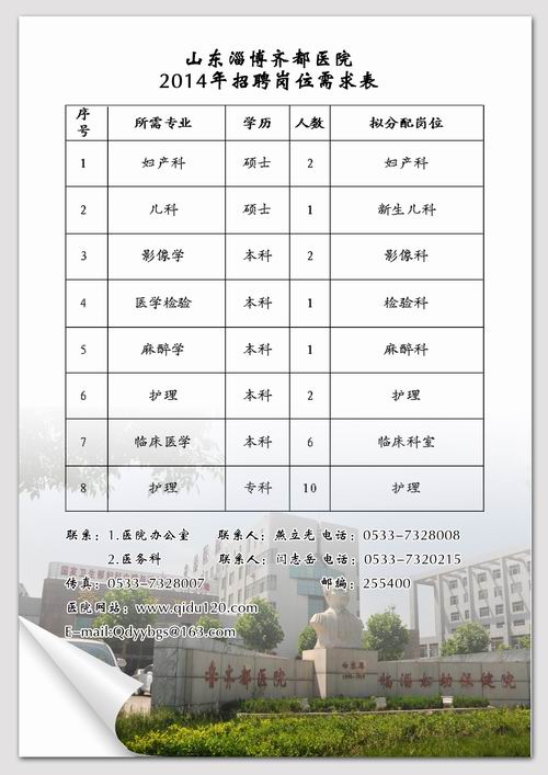 齐都医院2014年招聘