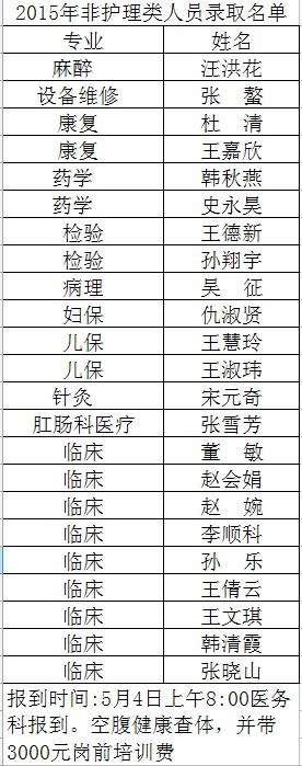 2015年非护理类人员录取名单