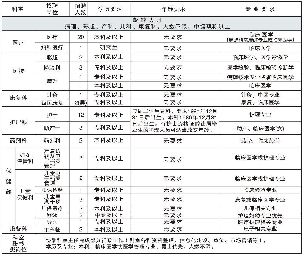 2015年齐都医院人才招聘简章