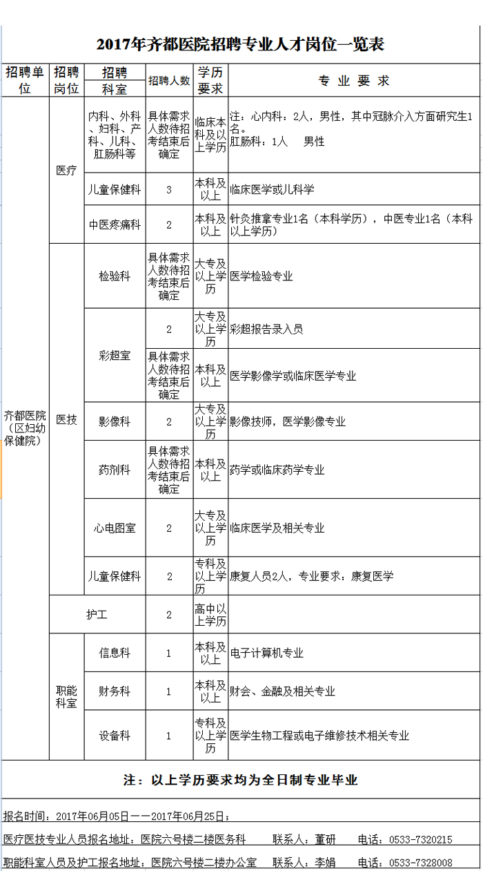 2017年齐都医院招聘专业人才招聘公告
