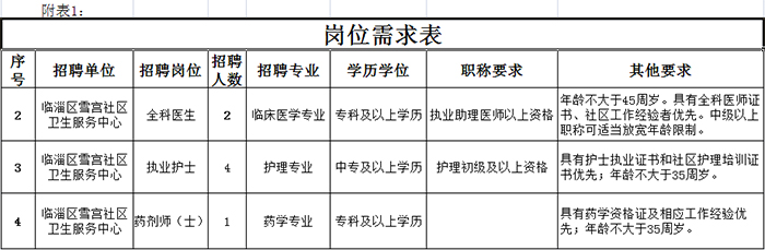 临淄区雪宫社区卫生服务中心招聘简章