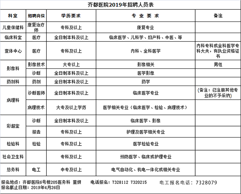 齐都医院2019年招聘公告