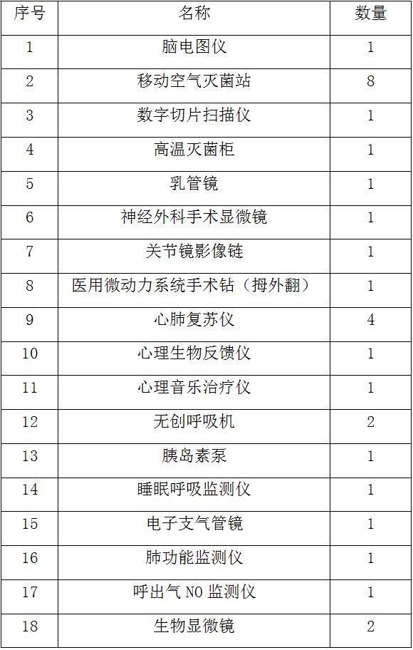 关于近期设备购置计划的通知