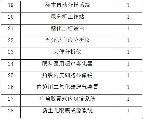关于近期设备购置计划的通知