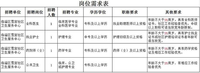 临淄区雪宫社区卫生服务中心 招聘公告