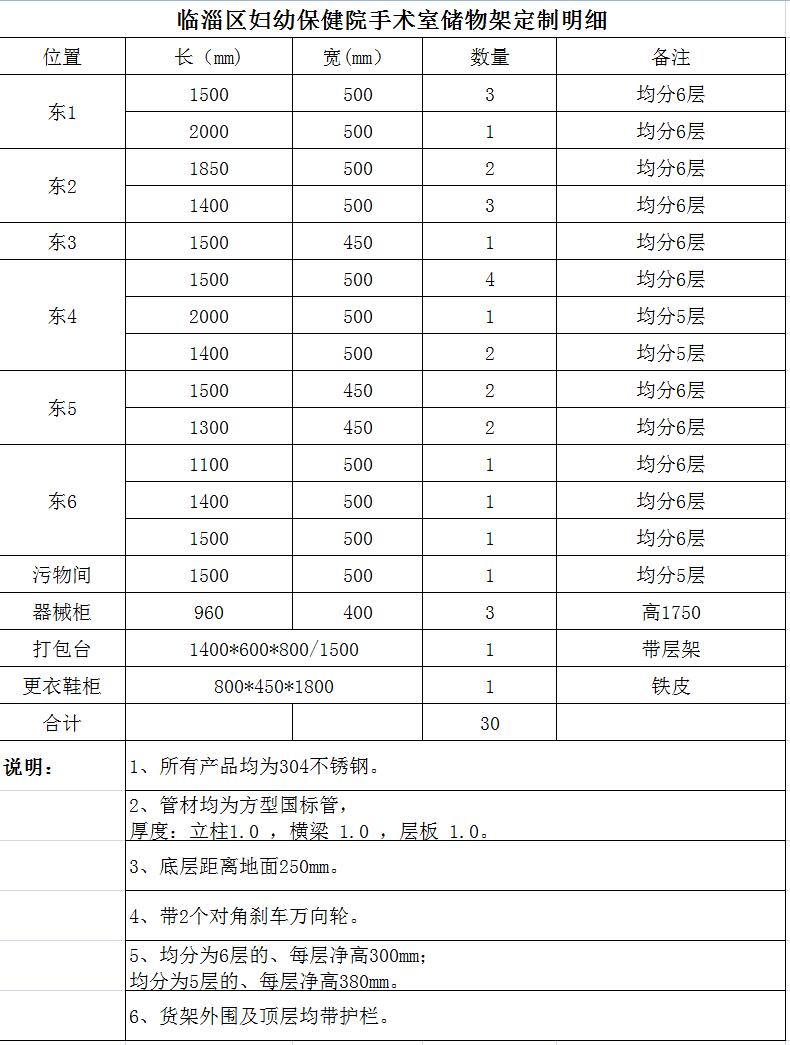 临淄区妇幼保健院 手术室不锈钢货架采购需求公示