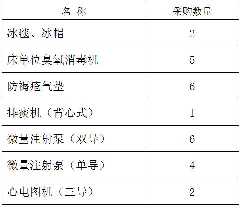 临淄区妇幼保健院 医疗设备一批采购需求公告