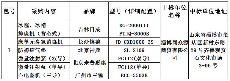 淄博市临淄区妇幼保健院 医疗设备一批采购项目中标公告