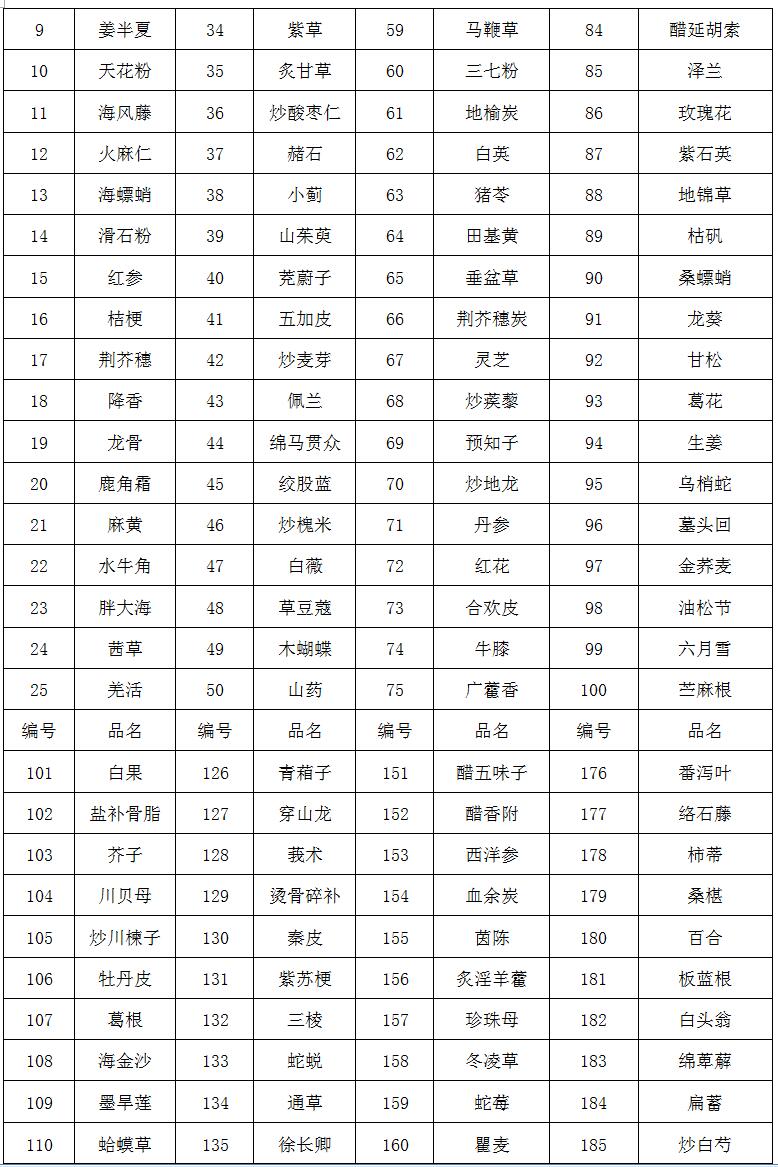 临淄区妇幼保健院（齐都医院） 中药饮片采购需求公告
