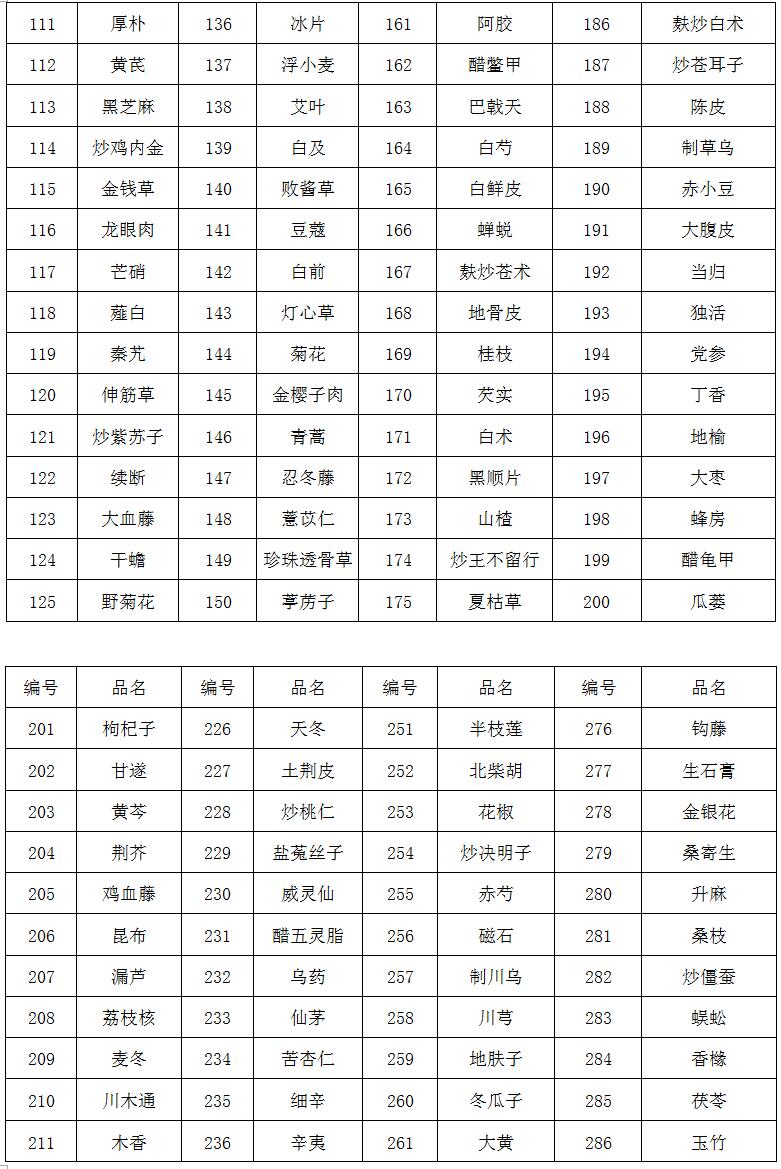 临淄区妇幼保健院（齐都医院） 中药饮片采购需求公告