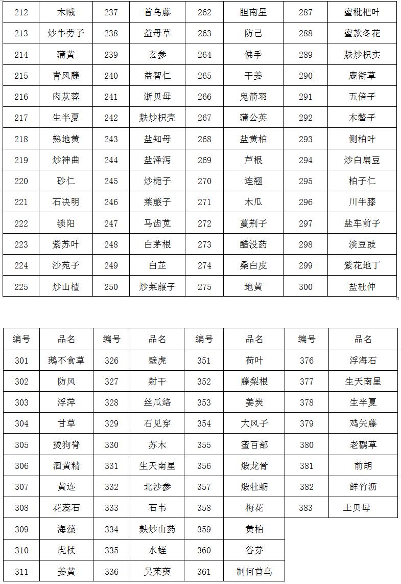 临淄区妇幼保健院（齐都医院） 中药饮片采购需求公告