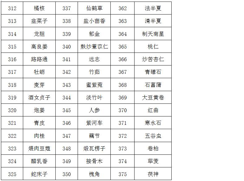 临淄区妇幼保健院（齐都医院） 中药饮片采购需求公告