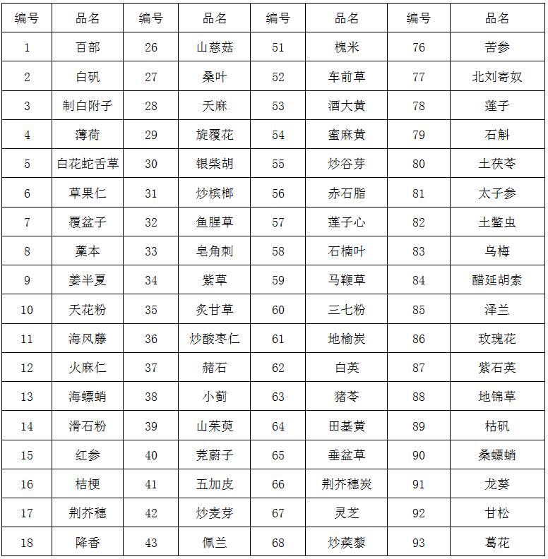 临淄区妇幼保健院（齐都医院） 中药饮片采购项目院内比价公告