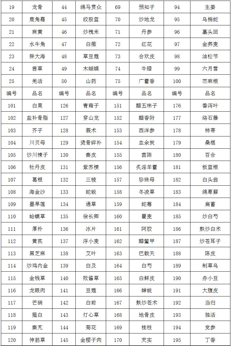 临淄区妇幼保健院（齐都医院） 中药饮片采购项目院内比价公告