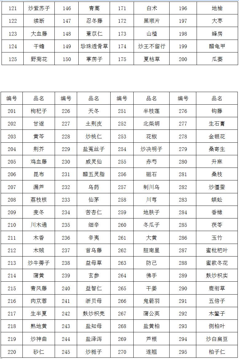 临淄区妇幼保健院（齐都医院） 中药饮片采购项目院内比价公告