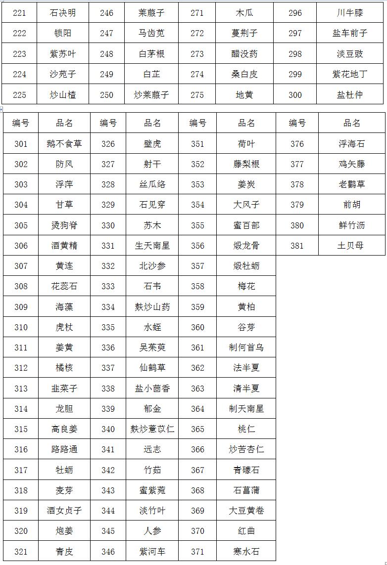 临淄区妇幼保健院（齐都医院） 中药饮片采购项目院内比价公告