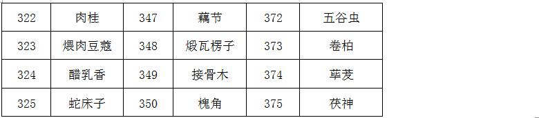 临淄区妇幼保健院（齐都医院） 中药饮片采购项目院内比价公告