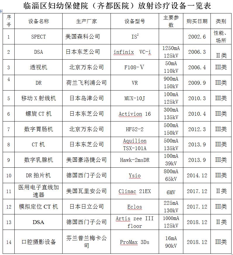 临淄区妇幼保健院（齐都医院） 放射诊疗检测采购项目院内议价公告