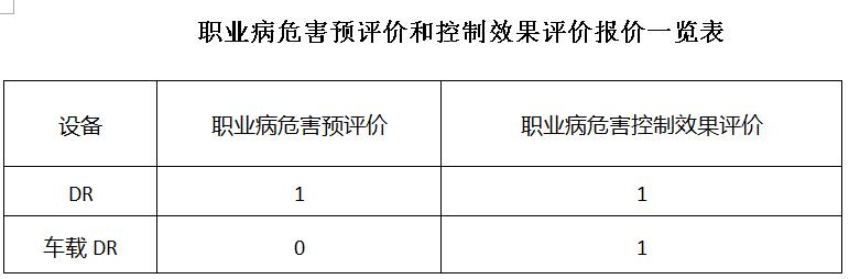 临淄区妇幼保健院（齐都医院） 放射诊疗检测采购项目院内议价公告