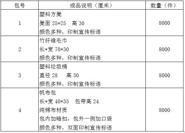 临淄区妇幼保健院（齐都医院） 关于基本公卫宣传用品采购项目院内议价公告