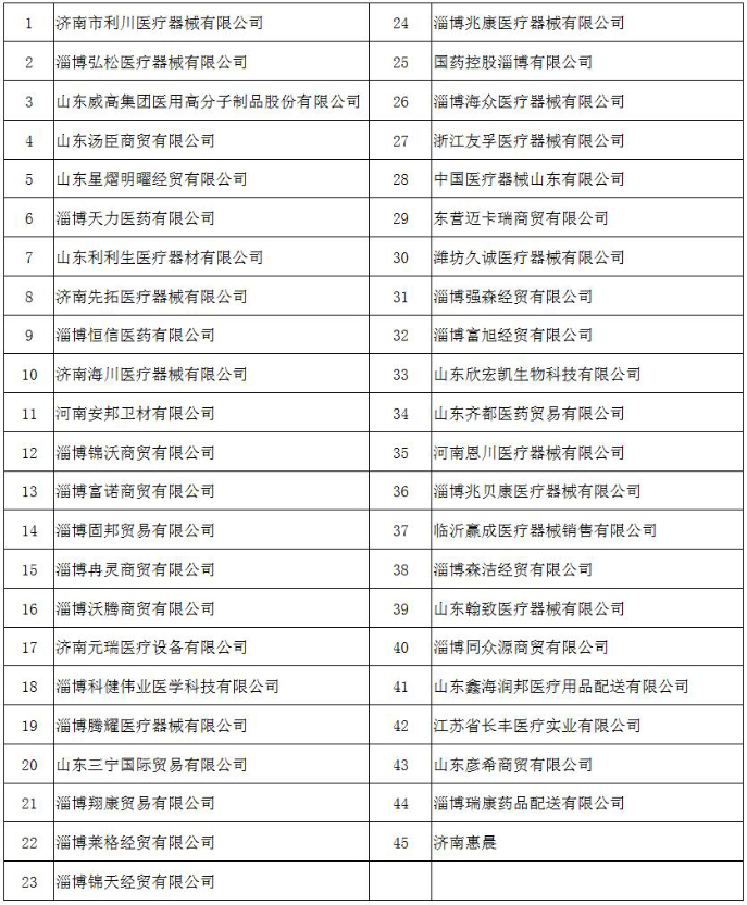临淄区妇幼保健院(齐都医院) 医用耗材采购项目中标公告