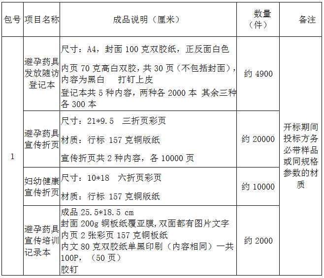 临淄区妇幼保健院（齐都医院） 关于避孕药具宣传用品采购项目院内议价公告