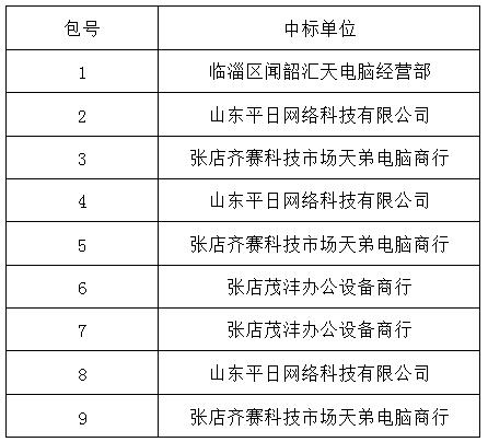 临淄区妇幼保健院(齐都医院) 计算机采购项目中标公告