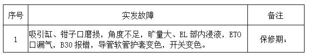 临淄区妇幼保健院（齐都医院） 关于奥林巴斯H290I电子镜维修项目需求公告