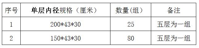临淄区妇幼保健院（齐都医院） 病案货架采购项目院内议价公告