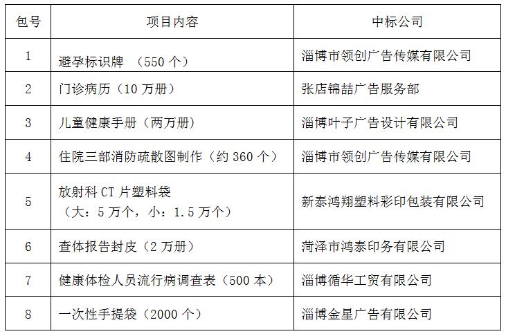 临淄区妇幼保健院（齐都医院） 院内印刷品及标牌制作项目议价中标公告