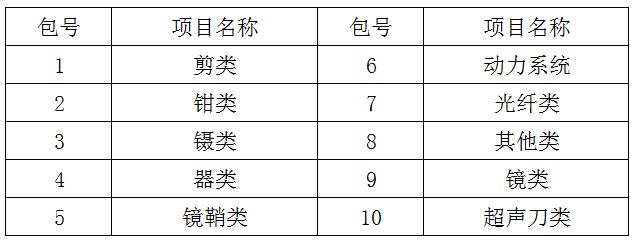 临淄区妇幼保健院（齐都医院） 医疗器械维修项目院内议价公告