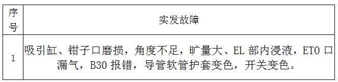 临淄区妇幼保健院（齐都医院） 关于奥林巴斯H290I电子镜维修项目院内议价公告