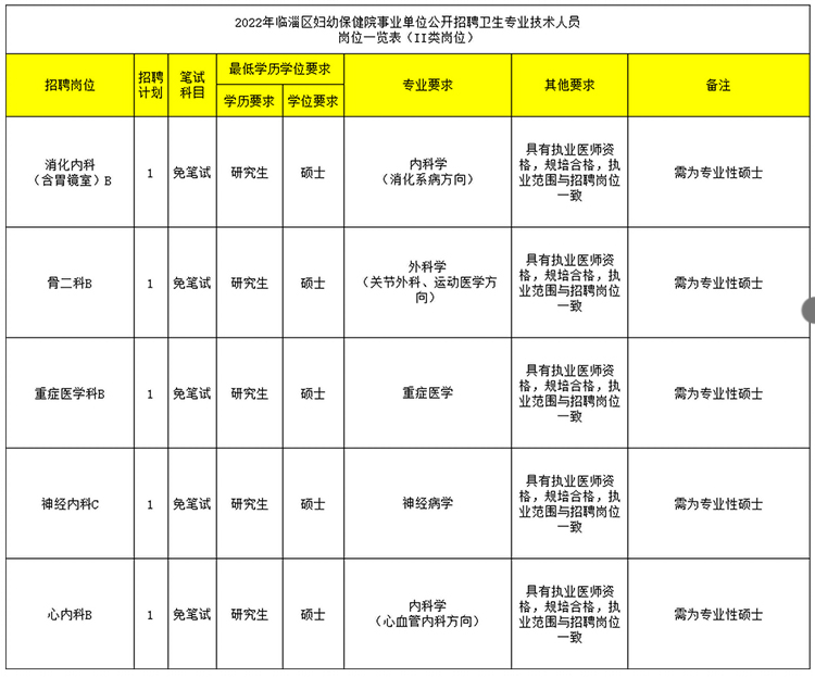 2022年临淄区妇幼保健院（齐都医院）事业单位公开招聘卫生专业技术人员公告