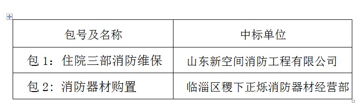 临淄区妇幼保健院（齐都医院） 消防设施维保和消防器材购置项目中标公告