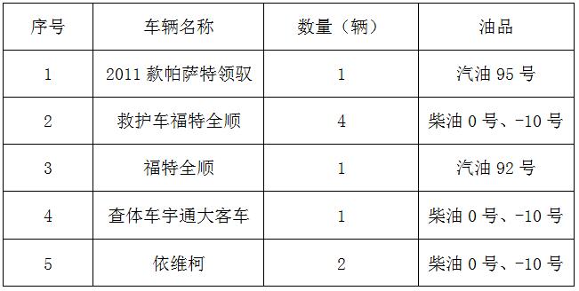 临淄区妇幼保健院（齐都医院） 医院车辆定点加油院内议价公告