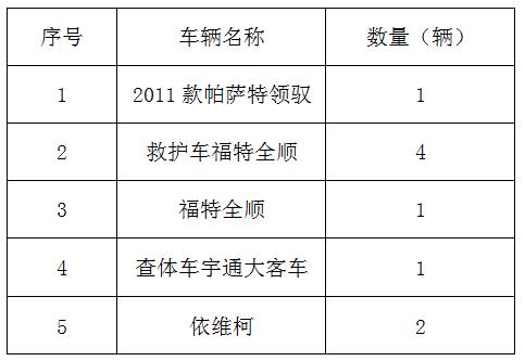 临淄区妇幼保健院（齐都医院） 医院车辆定点维修议价公告