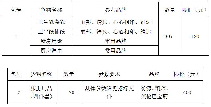 临淄区妇幼保健院（齐都医院） 护士节慰问品采购项目院内议价公告
