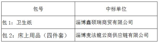 临淄区妇幼保健院（齐都医院） 护士节慰问品采购项目中标公告