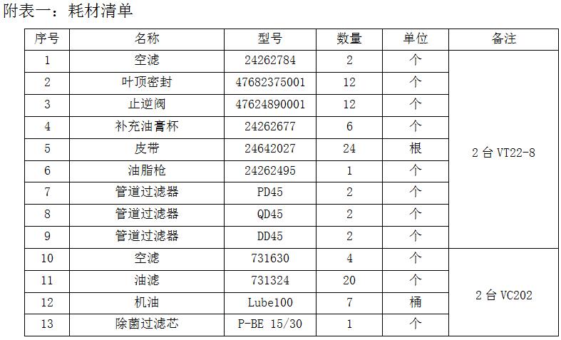 临淄区妇幼保健院（齐都医院） 中心供氧站设备保养招标项目需求公告