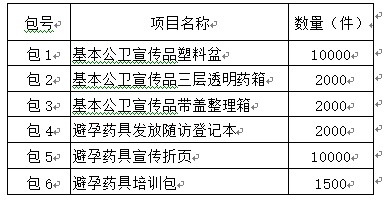 临淄区妇幼保健院（齐都医院） 基本公卫和避孕药具宣传用品采购项目院内议价公告