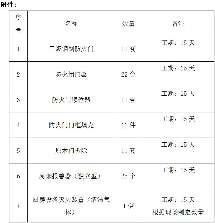 临淄区妇幼保健院（齐都医院） 后勤楼消防设施升级改造招标项目院内议价公告