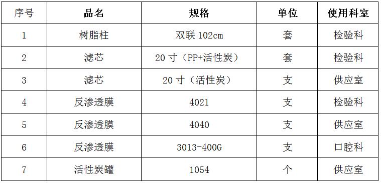 临淄区妇幼保健院（齐都医院） 纯净水机耗材采购项目的需求公告