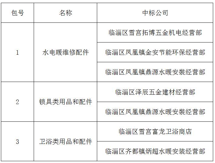 临淄区妇幼保健院（齐都医院） 总务维修零部件服务商招标项目中标公告