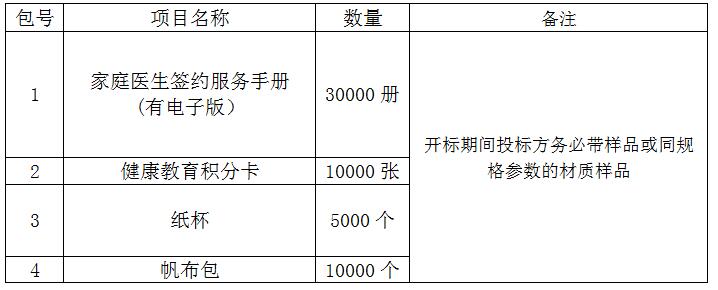 临淄区妇幼保健院（齐都医院） 基本公卫宣传用品采购项目院内议价公告