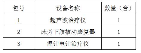 临淄区妇幼保健院（齐都医院） 医疗设备一批采购项目院内议价公告