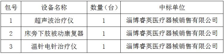 临淄区妇幼保健院（齐都医院） 医疗设备一批采购项目中标公告