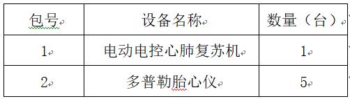 临淄区妇幼保健院（齐都医院） 电动电控心肺复苏机和多普勒胎心仪采购项目院内议价公告