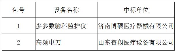 临淄区妇幼保健院(齐都医院) 多参数脑科监护仪和高频电刀采购项目中标公告