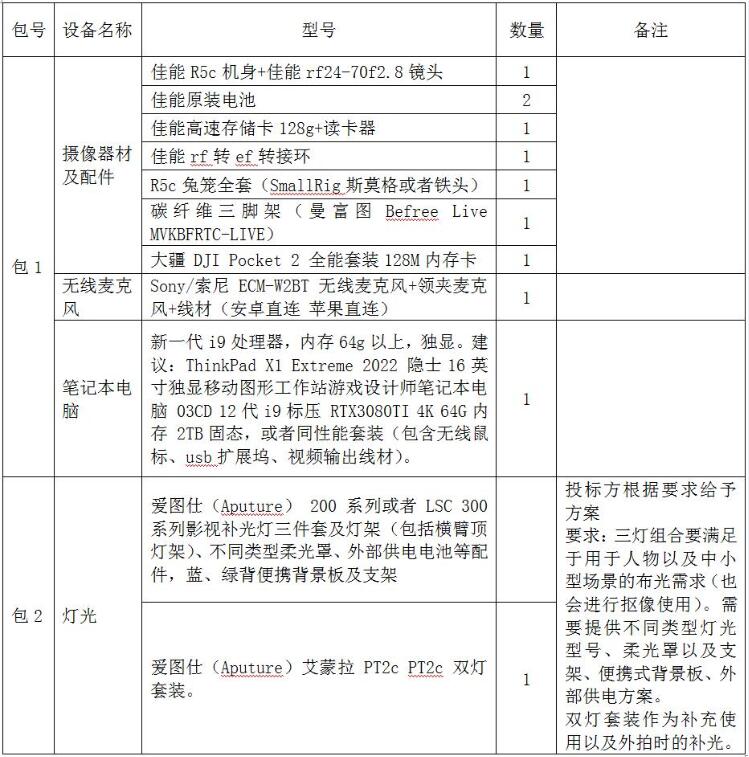 临淄区妇幼保健院（齐都医院） 摄影摄像器材采购项目需求公告