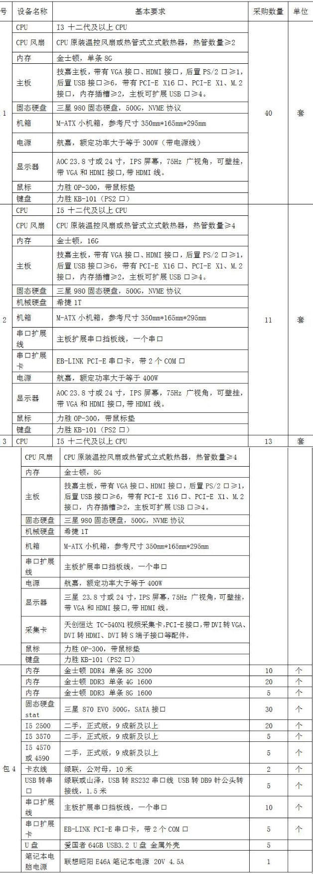 临淄区妇幼保健院（齐都医院） 计算机及相关耗材采购项目院内议价公告